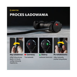 Armytek Wizard C1 Pro Magnet USB Warm Light – latarka 930 lm 4w1